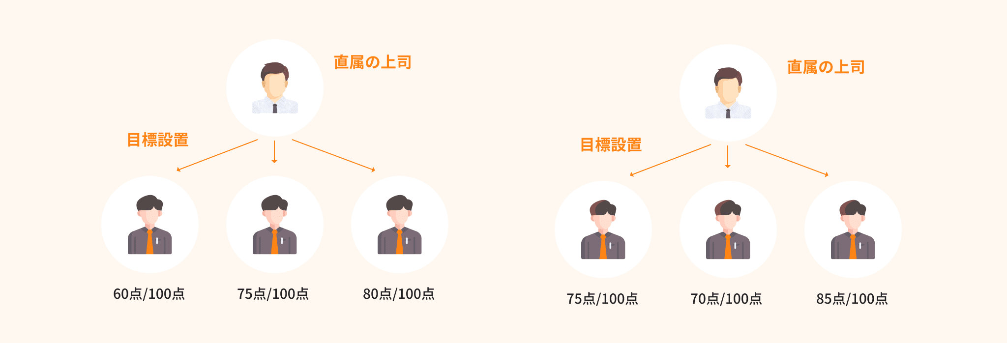 評価制度